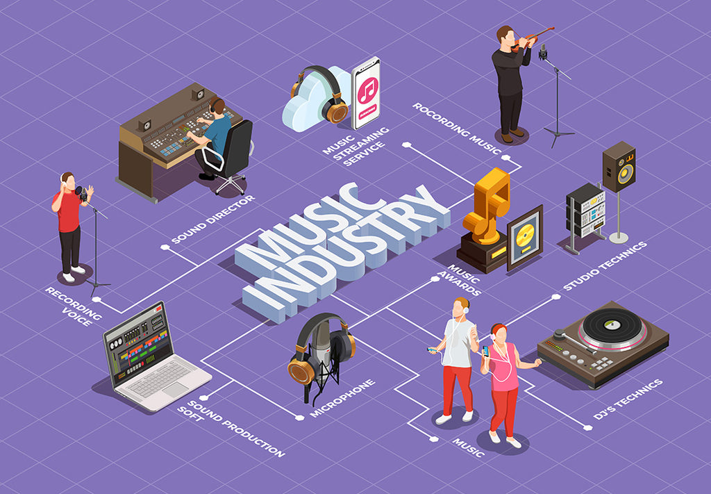 What is the Music Industry? Grape Creative(01)